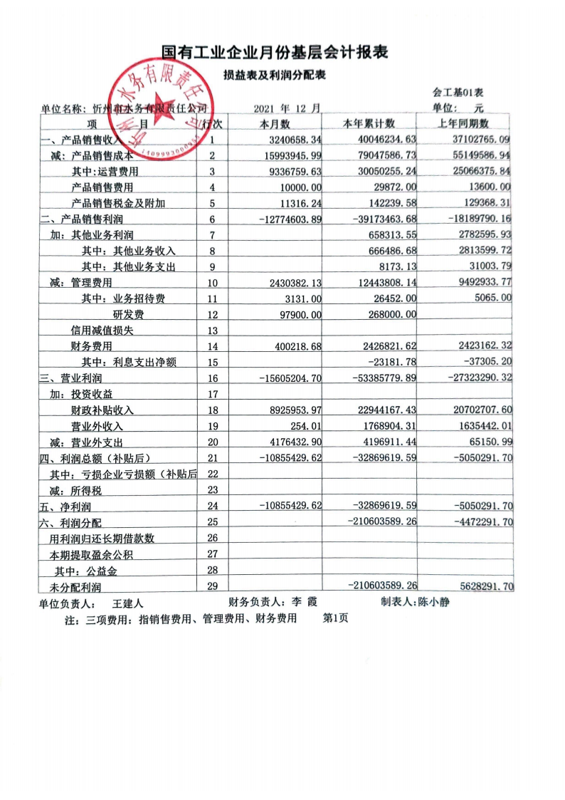 忻州市水務(wù)有限責(zé)任公司 2021年第四季度財務(wù)報表公示.png.png